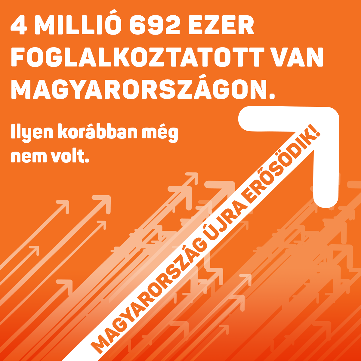 4 millió 692 ezer foglalkoztatott van Magyarországon. Ilyen korábban még nem volt.﻿ Magyarország újra erősödik!