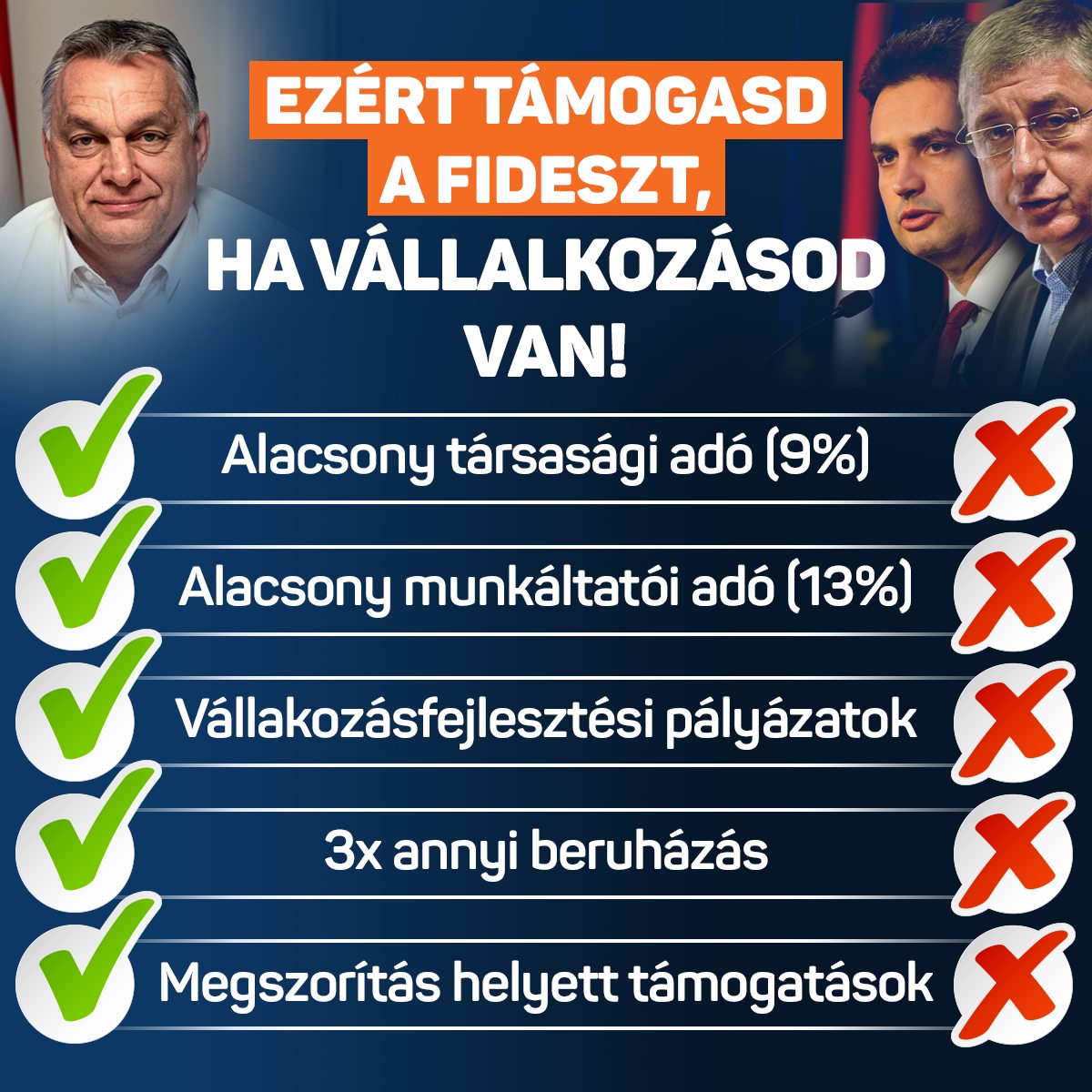 Ezért támogasd a Fideszt, ha vállalkozásod van. Most vasárnap: szavazz! Csak a Fidesz!