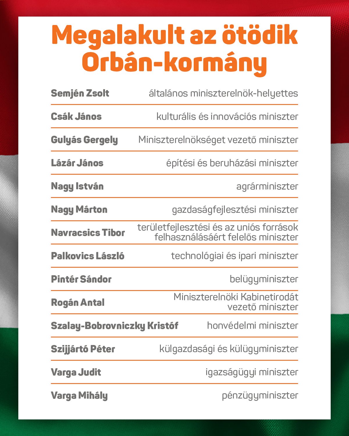 Orbán Viktor bemutatta kormányának tagjait, így hivatalosan is megalakult az ötödik Orbán-kormány.