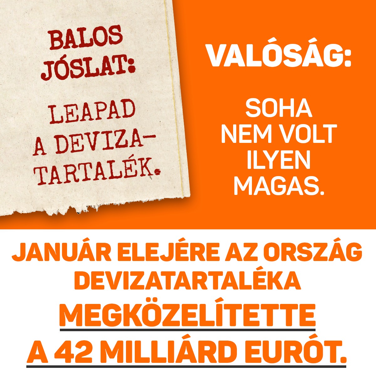 Magyarország devizatartaléka január elejére megközelítette a 42 milliárd eurót, soha nem volt ilyen magas ez a szám Magyarországon. – Dömötör Csaba